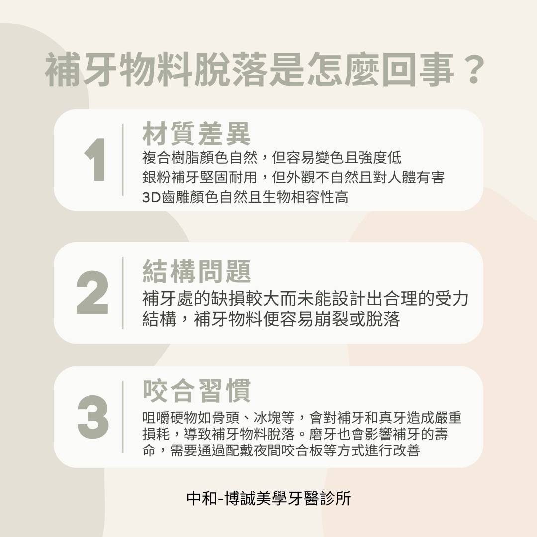 補牙物料脫落受到補牙材料、牙齒結構和咬合習慣影響