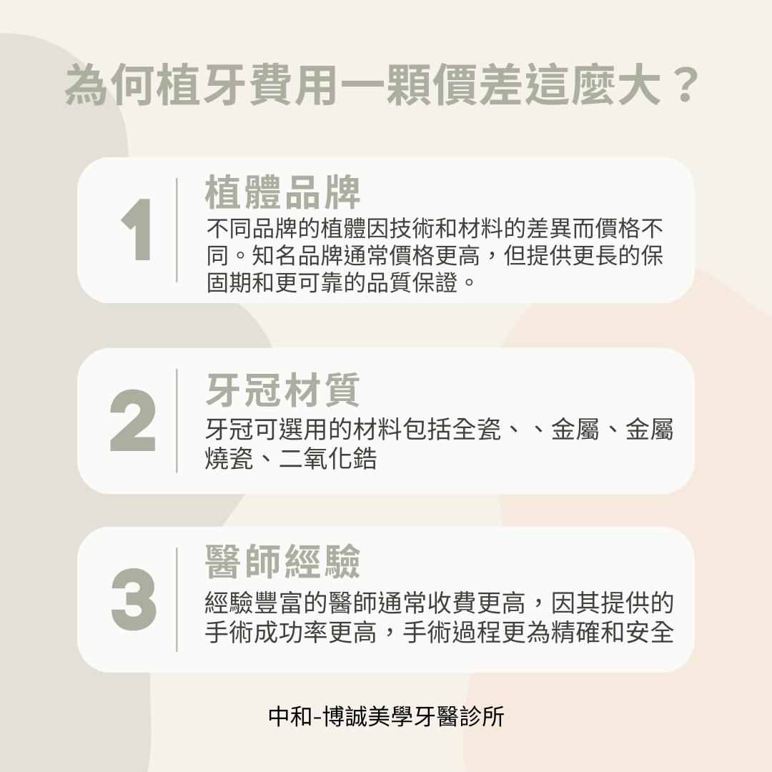 植牙費用一顆價差如此大的原因，主要有植體品牌和牙冠不同、醫師技術和診所設備，還有醫療複雜度