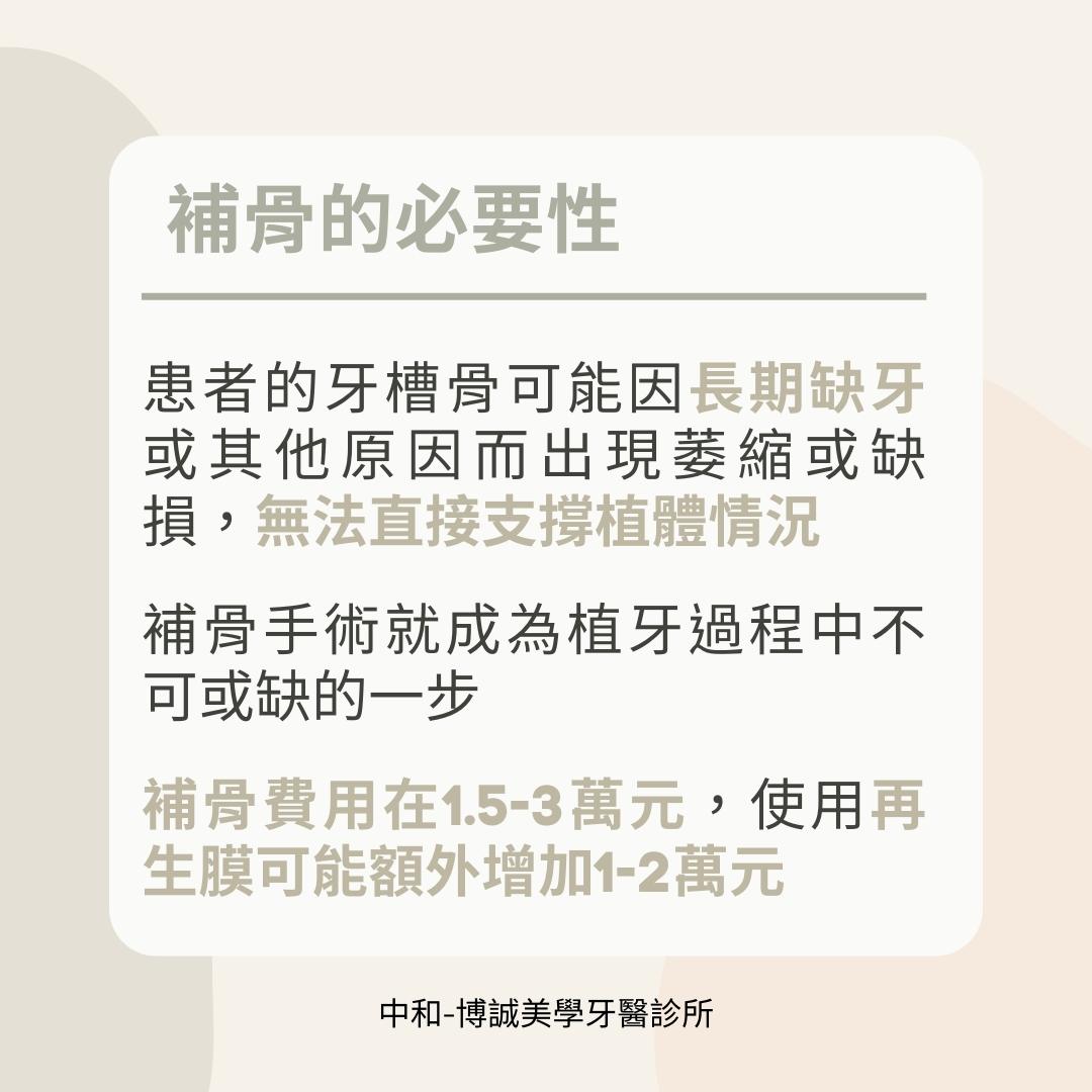 植牙補骨費用落在1.5-3萬元，使用再生膜會再額外加上1-2萬元