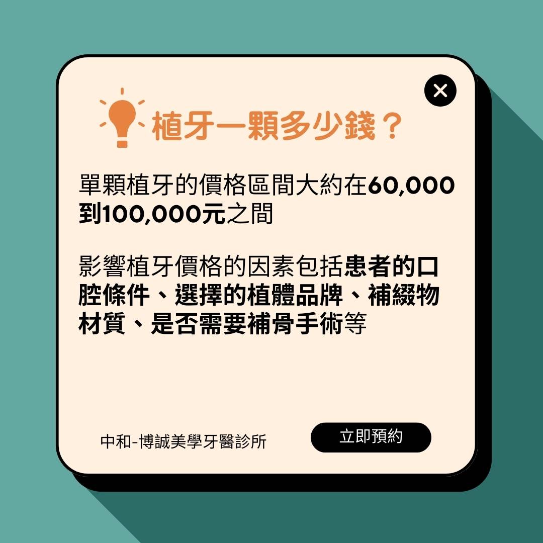 植牙費用一顆約6到10萬元，實際植牙價格會依據口腔條件、植體品牌、補綴物、補骨手術而定